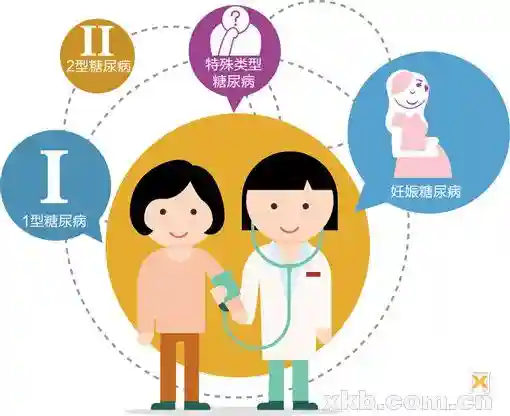 关注“联合国糖尿病日”：糖尿病有4类 并发症才是最可怕的